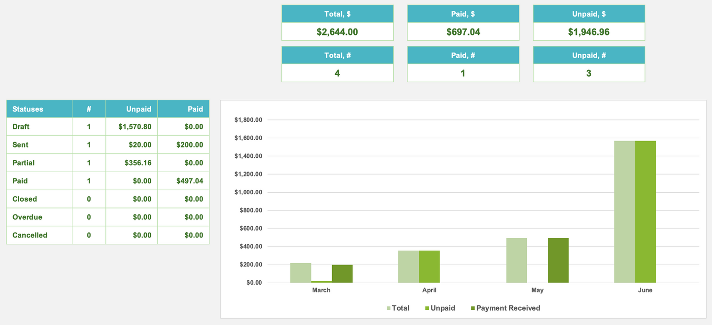 Excel Invoice Manager Dashboard