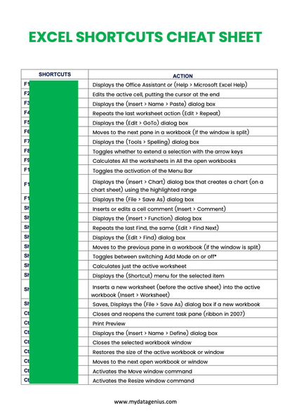 180+ Excel Formulas Shortcut Guide